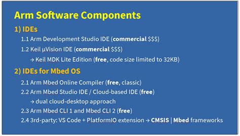 mbed|Arm Mbed · GitHub.